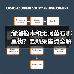溜溜橡木和无暇萤石哪里找?最新采集点全解析(图3) 溜溜橡木和无暇萤石哪里找?最新采集点全解析(图3)