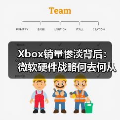 Xbox销量惨淡背后:微软硬件战略何去何从?(图4) Xbox销量惨淡背后:微软硬件战略何去何从?(图4)