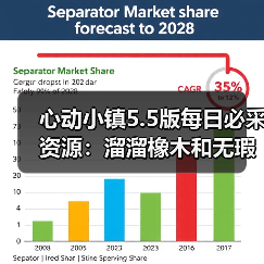 心动小镇5.5版每日必采资源:溜溜橡木和无瑕萤石怎么刷?(图2) 心动小镇5.5版每日必采资源:溜溜橡木和无瑕萤石怎么刷?(图2)