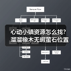 心动小镇资源怎么找?溜溜橡木无暇萤石位置全分享(图4) 心动小镇资源怎么找?溜溜橡木无暇萤石位置全分享(图4)