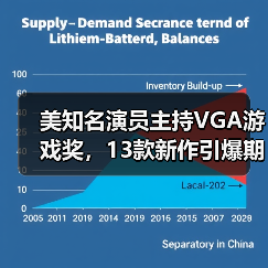 美知名演员主持VGA游戏奖,13款新作引爆期待(图2) 美知名演员主持VGA游戏奖,13款新作引爆期待(图2)