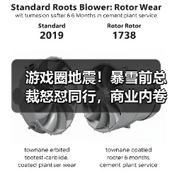 游戏圈地震!暴雪前总裁怒怼同行,商业内卷谁主沉浮?(图4) 游戏圈地震!暴雪前总裁怒怼同行,商业内卷谁主沉浮?(图4)