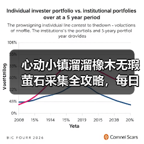 心动小镇溜溜橡木无瑕萤石采集全攻略,每日必做任务解析(图2) 心动小镇溜溜橡木无瑕萤石采集全攻略,每日必做任务解析(图2)