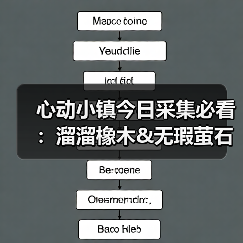 心动小镇今日采集必看:溜溜橡木&无瑕萤石获取全攻略(图3) 心动小镇今日采集必看:溜溜橡木&无瑕萤石获取全攻略(图3)