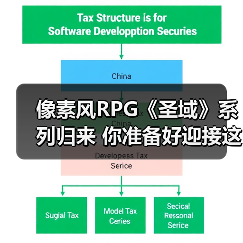 像素风RPG《圣域》系列归来 你准备好迎接这场像素复兴了吗?(图3) 像素风RPG《圣域》系列归来 你准备好迎接这场像素复兴了吗?(图3)