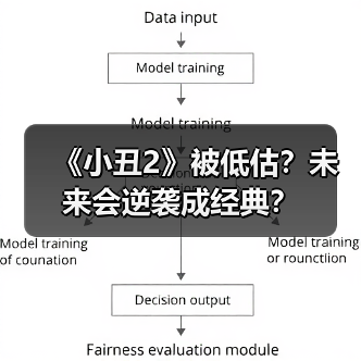 《小丑2》被低估?未来会逆袭成经典?(图2) 《小丑2》被低估?未来会逆袭成经典?(图2)