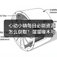 心动小镇每日必刷资源怎么获取?溜溜橡木与无暇萤石全解析(图1) 心动小镇每日必刷资源怎么获取?溜溜橡木与无暇萤石全解析(图1)