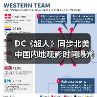 DC《超人》同步北美 中国内地观影时间曝光(图1) DC《超人》同步北美 中国内地观影时间曝光(图1)