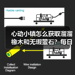 心动小镇怎么获取溜溜橡木和无瑕萤石?每日采集攻略(图1) 心动小镇怎么获取溜溜橡木和无瑕萤石?每日采集攻略(图1)