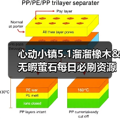 心动小镇5.1溜溜橡木&无暇萤石每日必刷资源获取指南(图4) 心动小镇5.1溜溜橡木&无暇萤石每日必刷资源获取指南(图4)