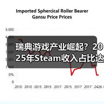 瑞典游戏产业崛起?2025年Steam收入占比达20%(图2) 瑞典游戏产业崛起?2025年Steam收入占比达20%(图2)