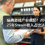 瑞典游戏产业崛起?2025年Steam收入占比达20%(图1) 瑞典游戏产业崛起?2025年Steam收入占比达20%(图1)