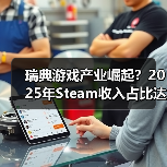 瑞典游戏产业崛起?2025年Steam收入占比达20%(图3) 瑞典游戏产业崛起?2025年Steam收入占比达20%(图3)