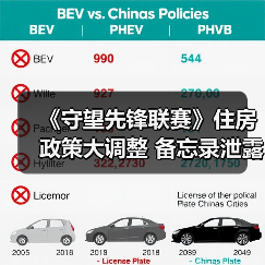 《守望先锋联赛》住房政策大调整 备忘录泄露引关注(图1) 《守望先锋联赛》住房政策大调整 备忘录泄露引关注(图1)