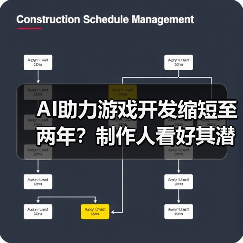 AI助力游戏开发缩短至两年?制作人看好其潜力(图3) AI助力游戏开发缩短至两年?制作人看好其潜力(图3)