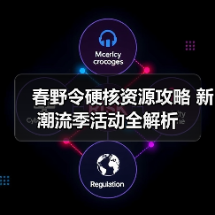 春野令硬核资源攻略 新潮流季活动全解析(图1) 春野令硬核资源攻略 新潮流季活动全解析(图1)