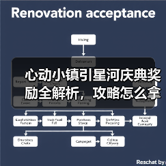 心动小镇引星河庆典奖励全解析,攻略怎么拿?(图3) 心动小镇引星河庆典奖励全解析,攻略怎么拿?(图3)