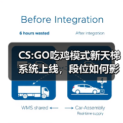 CS:GO吃鸡模式新天梯系统上线,段位如何影响游戏体验(图3) CS:GO吃鸡模式新天梯系统上线,段位如何影响游戏体验(图3)