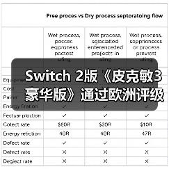 Switch 2版《皮克敏3 豪华版》通过欧洲评级,是否即将登陆?(图1) Switch 2版《皮克敏3 豪华版》通过欧洲评级,是否即将登陆?(图1)