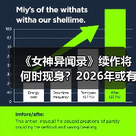 《女神异闻录》续作将何时现身?2026年或有突破性消息(图1) 《女神异闻录》续作将何时现身?2026年或有突破性消息(图1)