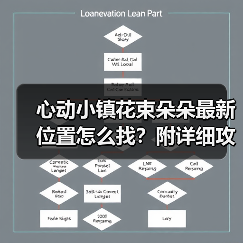 心动小镇花束朵朵最新位置怎么找?附详细攻略(图2) 心动小镇花束朵朵最新位置怎么找?附详细攻略(图2)