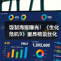 饭制海报曝光!《生化危机9》里昂格蕾丝化身杂志明星(图1) 饭制海报曝光!《生化危机9》里昂格蕾丝化身杂志明星(图1)