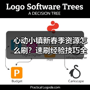 心动小镇新春季资源怎么刷?速刷经验技巧全攻略(图3) 心动小镇新春季资源怎么刷?速刷经验技巧全攻略(图3)