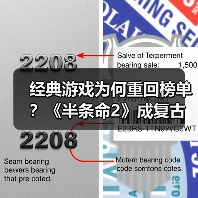经典游戏为何重回榜单?《半条命2》成复古游戏榜首(图3) 经典游戏为何重回榜单?《半条命2》成复古游戏榜首(图3)