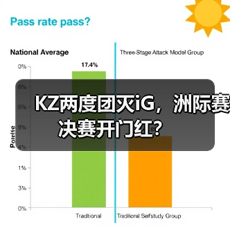 KZ两度团灭iG,洲际赛决赛开门红?(图1) KZ两度团灭iG,洲际赛决赛开门红?(图1)