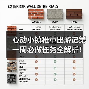心动小镇稚童出游记第一周必做任务全解析!文艺街+跳台双奖励攻略(图3) 心动小镇稚童出游记第一周必做任务全解析!文艺街+跳台双奖励攻略(图3)
