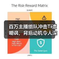 百万主播组队冲击Ti遭嘲讽,背后动机令人深思?(图4) 百万主播组队冲击Ti遭嘲讽,背后动机令人深思?(图4)