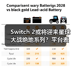 Switch 2或将迎来星球大战绝地系列?平台表现引期待(图1) Switch 2或将迎来星球大战绝地系列?平台表现引期待(图1)
