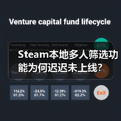 Steam本地多人筛选功能为何迟迟未上线?(图2) Steam本地多人筛选功能为何迟迟未上线?(图2)