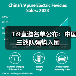 Ti9直邀名单公布:中国三战队强势入围(图3) Ti9直邀名单公布:中国三战队强势入围(图3)