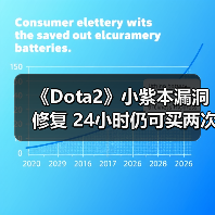 《Dota2》小紫本漏洞修复 24小时仍可买两次?(图4) 《Dota2》小紫本漏洞修复 24小时仍可买两次?(图4)