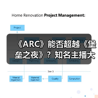 《ARC》能否超越《堡垒之夜》?知名主播大胆预言引热议(图1) 《ARC》能否超越《堡垒之夜》?知名主播大胆预言引热议(图1)