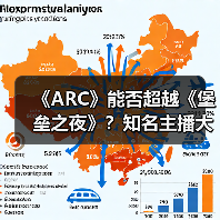 《ARC》能否超越《堡垒之夜》?知名主播大胆预言引热议(图4) 《ARC》能否超越《堡垒之夜》?知名主播大胆预言引热议(图4)