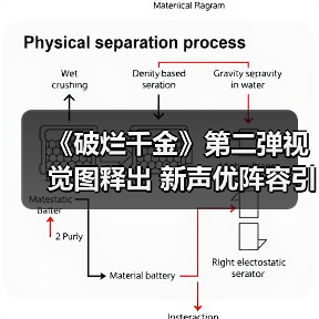 《破烂千金》第二弹视觉图释出 新声优阵容引爆期待(图3) 《破烂千金》第二弹视觉图释出 新声优阵容引爆期待(图3)
