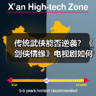 传统武侠能否逆袭?《剑侠情缘》电视剧如何超越 传统武侠能否逆袭?《剑侠情缘》电视剧如何超越