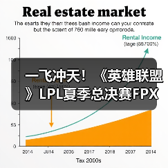 一飞冲天!《英雄联盟》LPL夏季总决赛FPX夺冠!(图2) 一飞冲天!《英雄联盟》LPL夏季总决赛FPX夺冠!(图2)