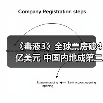 《毒液3》全球票房破4亿美元 中国内地成第二大票仓?(图2) 《毒液3》全球票房破4亿美元 中国内地成第二大票仓?(图2)
