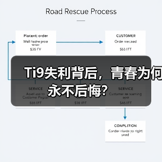 Ti9失利背后,青春为何永不后悔?(图2) Ti9失利背后,青春为何永不后悔?(图2)