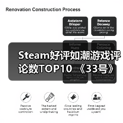 Steam好评如潮游戏评论数TOP10 《33号》仅排第四(图2) Steam好评如潮游戏评论数TOP10 《33号》仅排第四(图2)