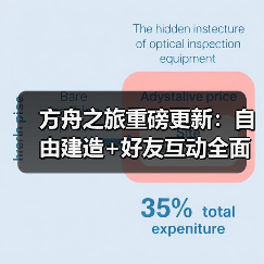 方舟之旅重磅更新:自由建造+好友互动全面升级,你还在等什么?(图3) 方舟之旅重磅更新:自由建造+好友互动全面升级,你还在等什么?(图3)