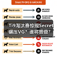 Ti9淘汰赛惊现Secret碾压VG?谁将晋级?(图2) Ti9淘汰赛惊现Secret碾压VG?谁将晋级?(图2)