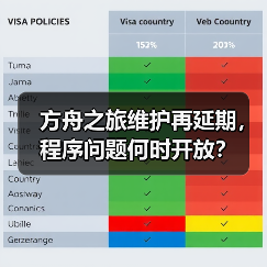 方舟之旅维护再延期,程序问题何时开放?(图2) 方舟之旅维护再延期,程序问题何时开放?(图2)