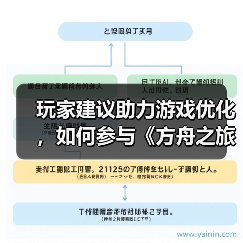 玩家建议助力游戏优化,如何参与《方舟之旅》测试反馈?(图2) 玩家建议助力游戏优化,如何参与《方舟之旅》测试反馈?(图2)