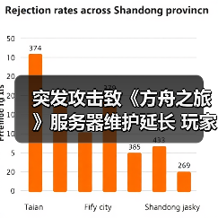 突发攻击致《方舟之旅》服务器维护延长 玩家数据安全如何保障?(图1) 突发攻击致《方舟之旅》服务器维护延长 玩家数据安全如何保障?(图1)
