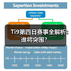 Ti9第四日赛事全解析:谁将突围?(图4) Ti9第四日赛事全解析:谁将突围?(图4)