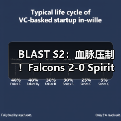 BLAST S2:血脉压制!Falcons 2-0 Spirit(图1) BLAST S2:血脉压制!Falcons 2-0 Spirit(图1)